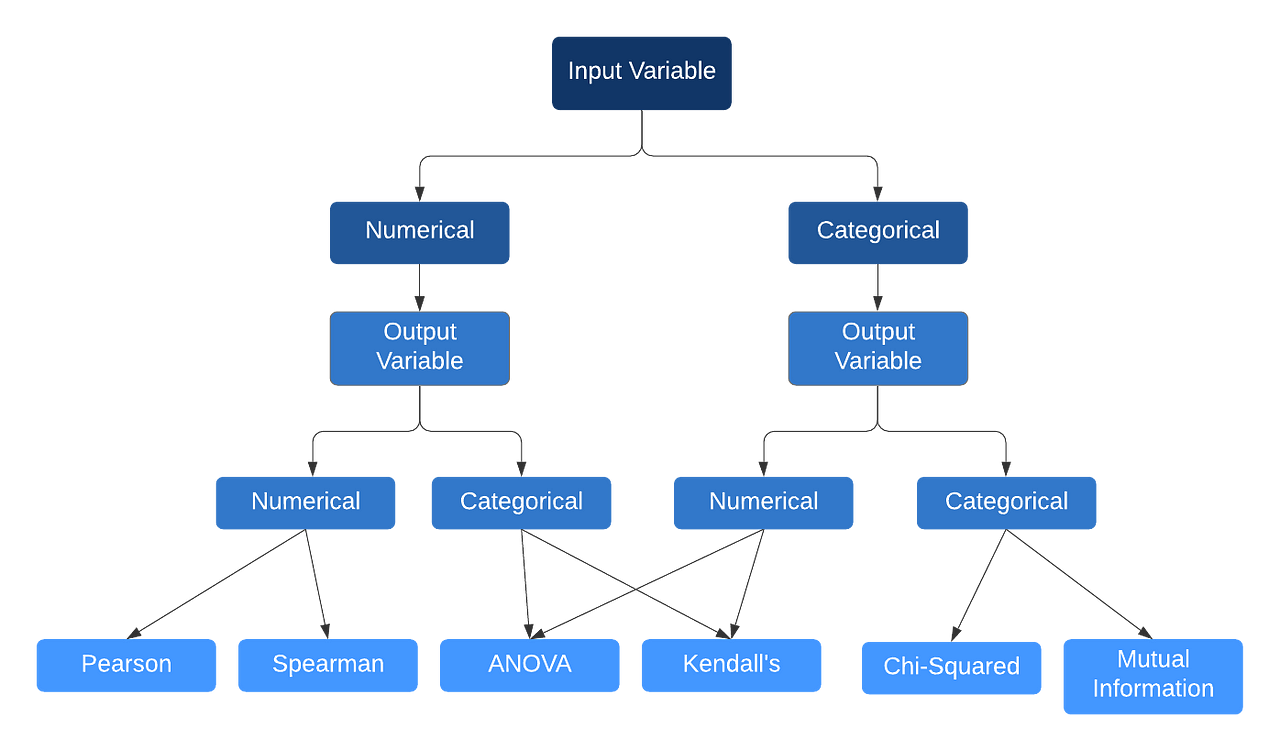 How to Use Data to Choose the Right Products to Feature
