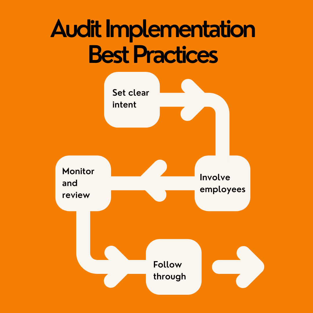 How Regular Audits Improve Product Cost Tracking