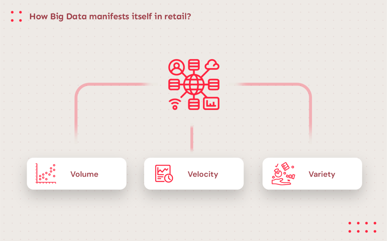How Data Analytics Is Powering Sales in Shopping Apps