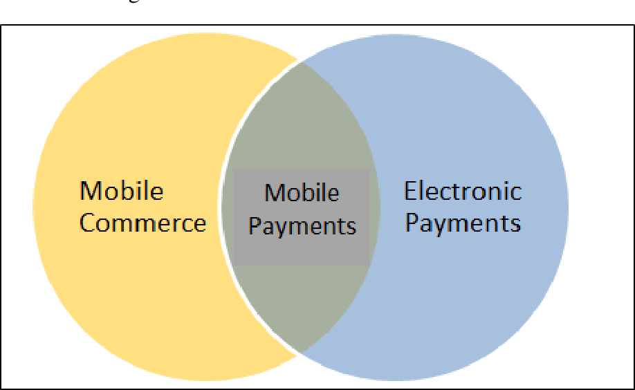 The Impact of Secure Online Payments on Consumer Trust