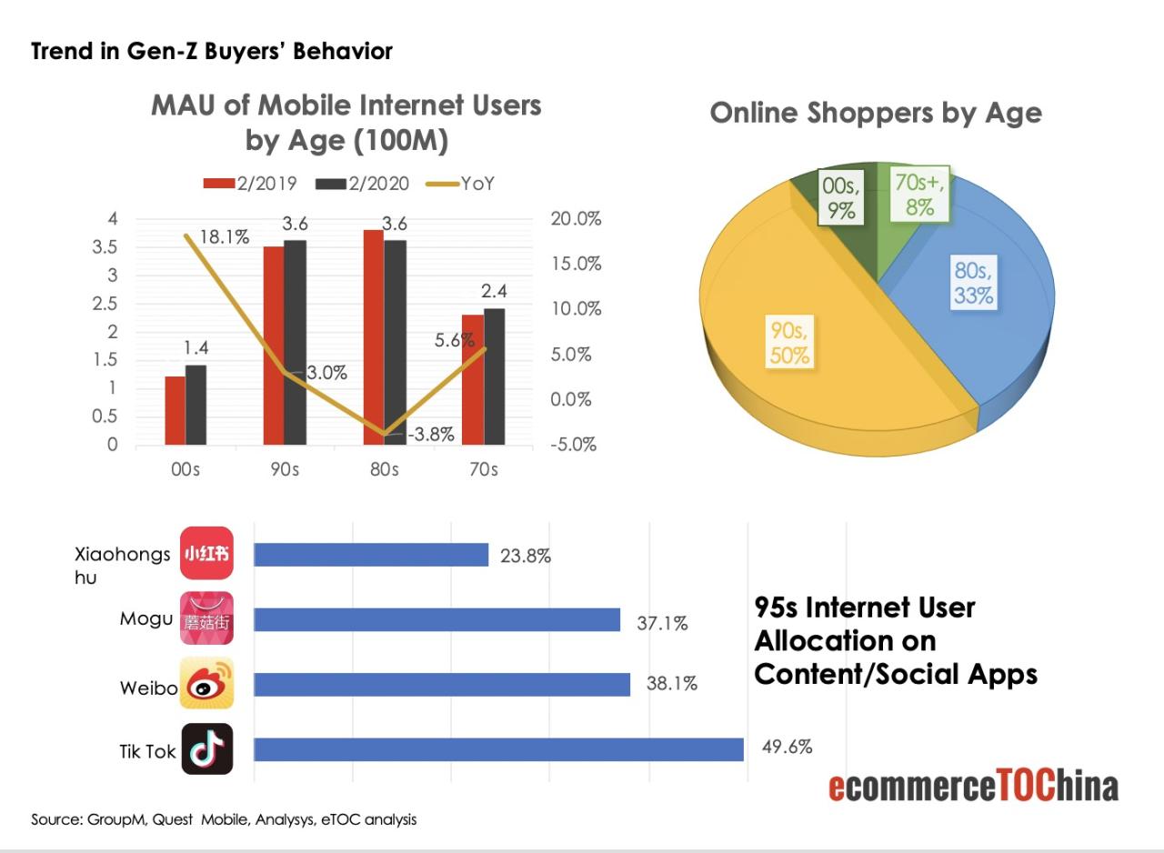 2020 Trends Emerged from 618 Online Shopping Festival 2020 Trends Emerged from 618 Online Shopping Festival