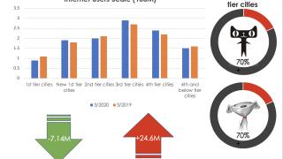 Key Product Trends in the Online Hardware Shopping Market