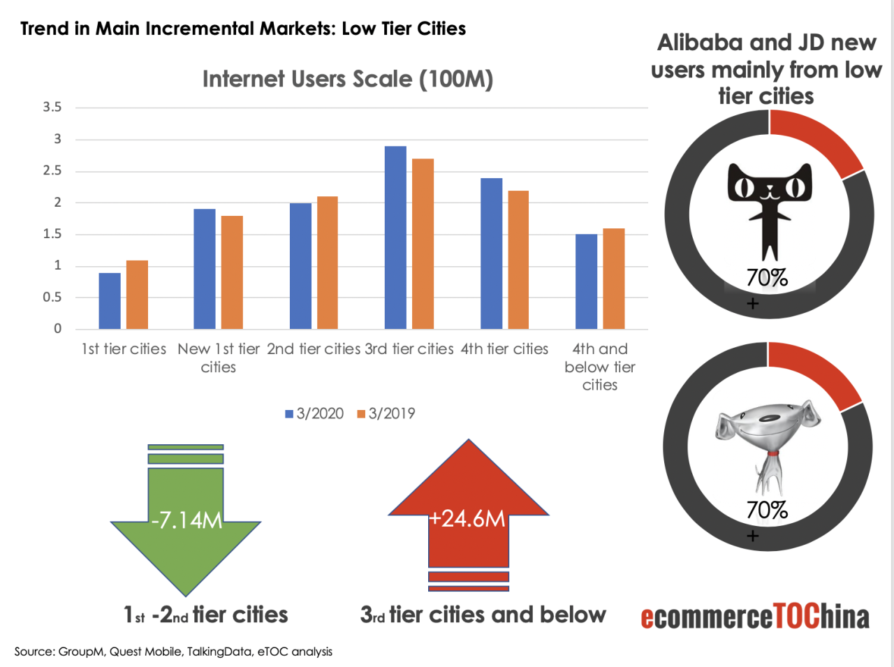 Resonate Key Product Trends in the Online Hardware Shopping Market