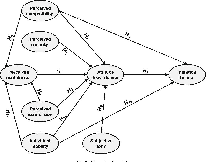 How Payment Flexibility Influences Consumer Purchase Decisions