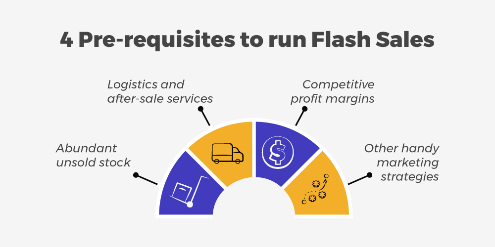 Leveraging Flash Sales to Drive Camera Purchases