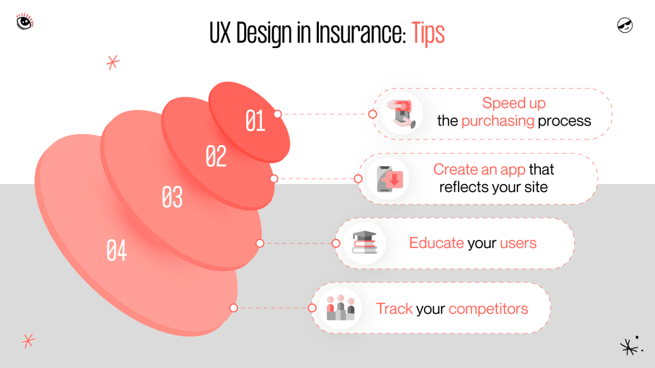 Insurance UX Design: Navigating Complexity | Gapsy Studio The Importance of UX in Insurance Sales Platforms