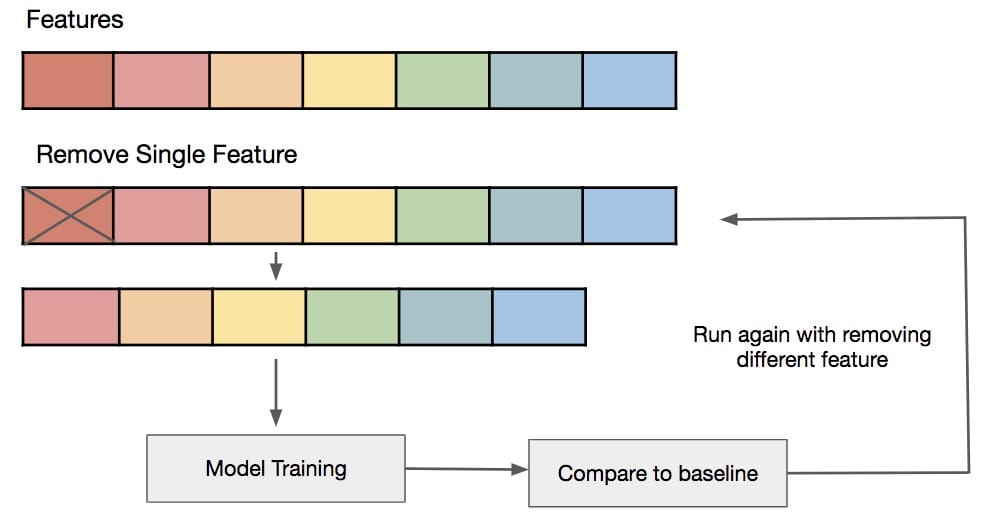 How to Use Data to Choose the Right Products to Feature
