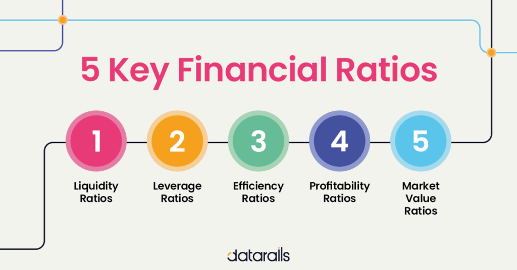 How Financial Ratios Help Measure Sales Efficiency