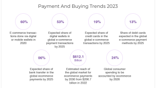Increasing Repeat Purchases with Stored Online Payment Methods