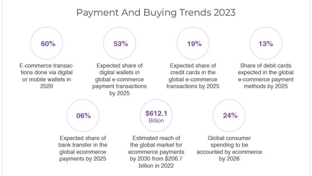 Increasing Repeat Purchases with Stored Online Payment Methods
