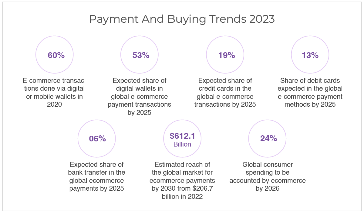 Increasing Repeat Purchases with Stored Online Payment Methods
