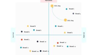 The Importance of UX in Insurance Sales Platforms