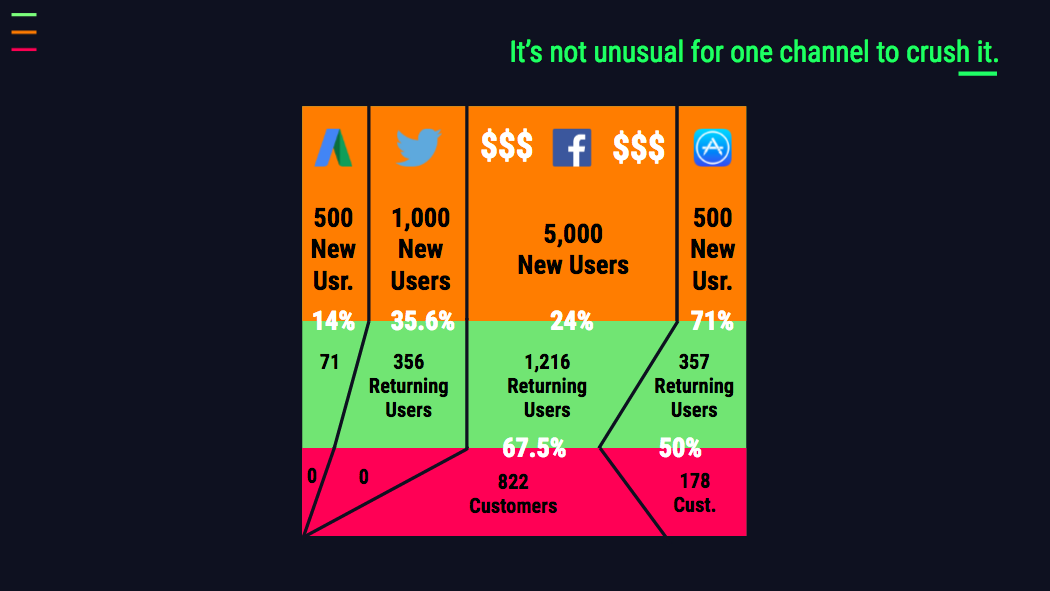 Using Audit Results to Refine Marketing and Sales Strategies