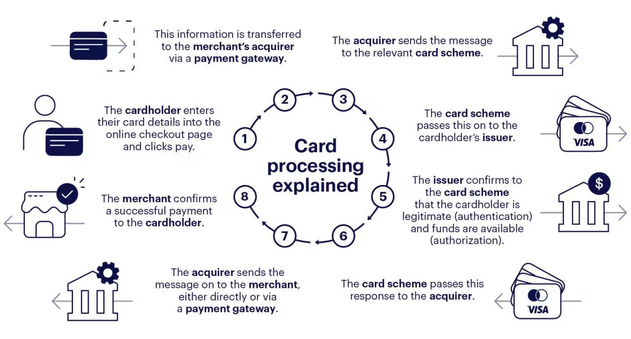 How Payment Gateways Affect Checkout Abandonment Rates