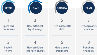 The Impact of Purchase Patterns on Financial Health Analysis Insights