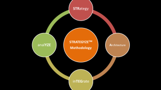 How Business Intelligence Transforms Product Strategy and Sales