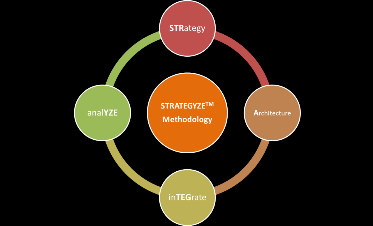 Intelligence innovation strategy creating scales an conclusion Intelligence innovation strategy creating scales an conclusion