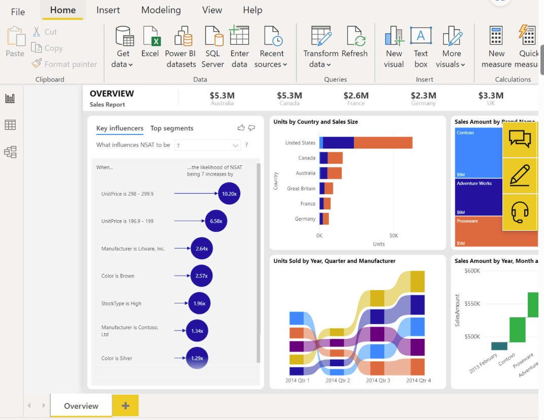 Identifying Top-Performing Products Using BI Analytics