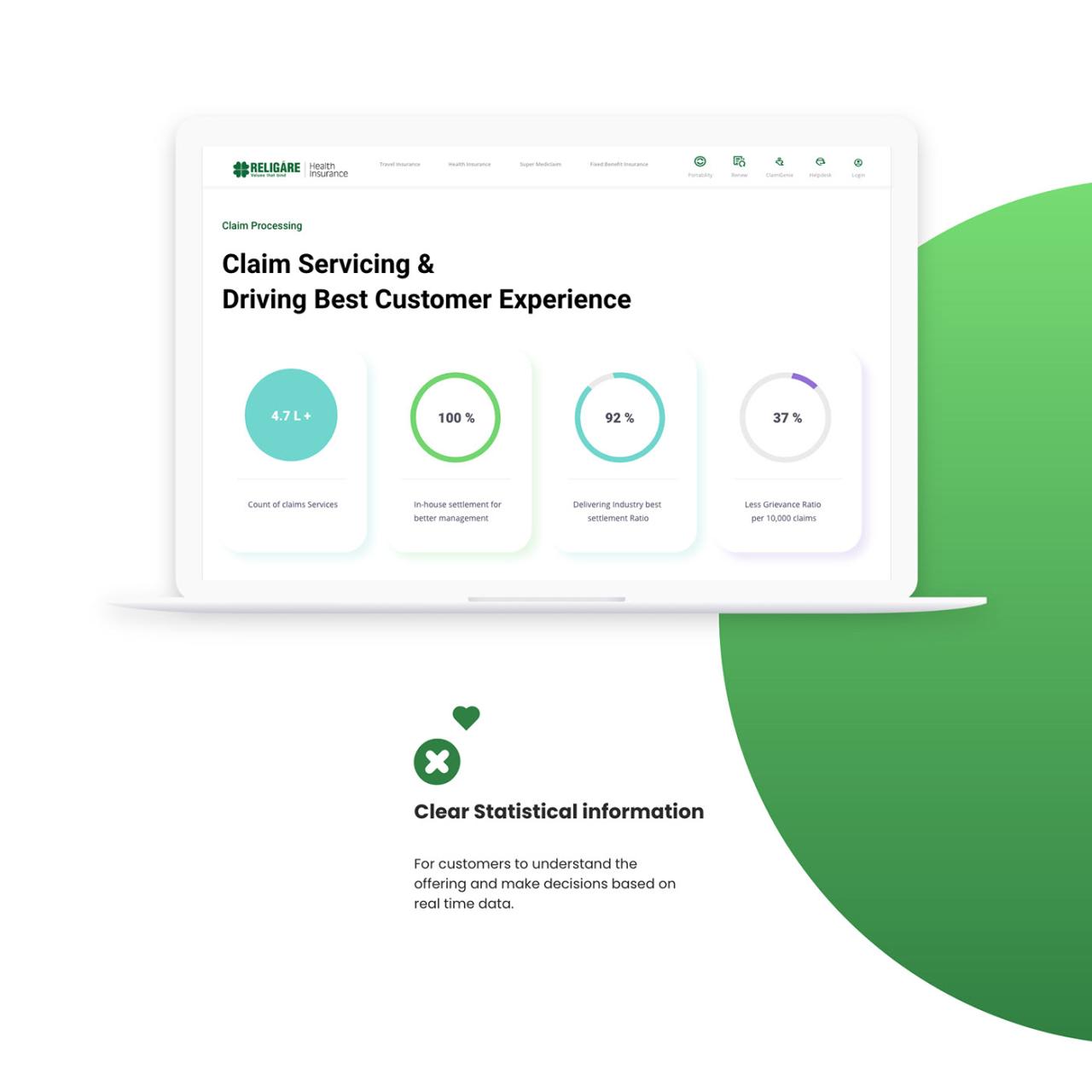 Optimizing Landing Pages to Sell More Insurance Policies