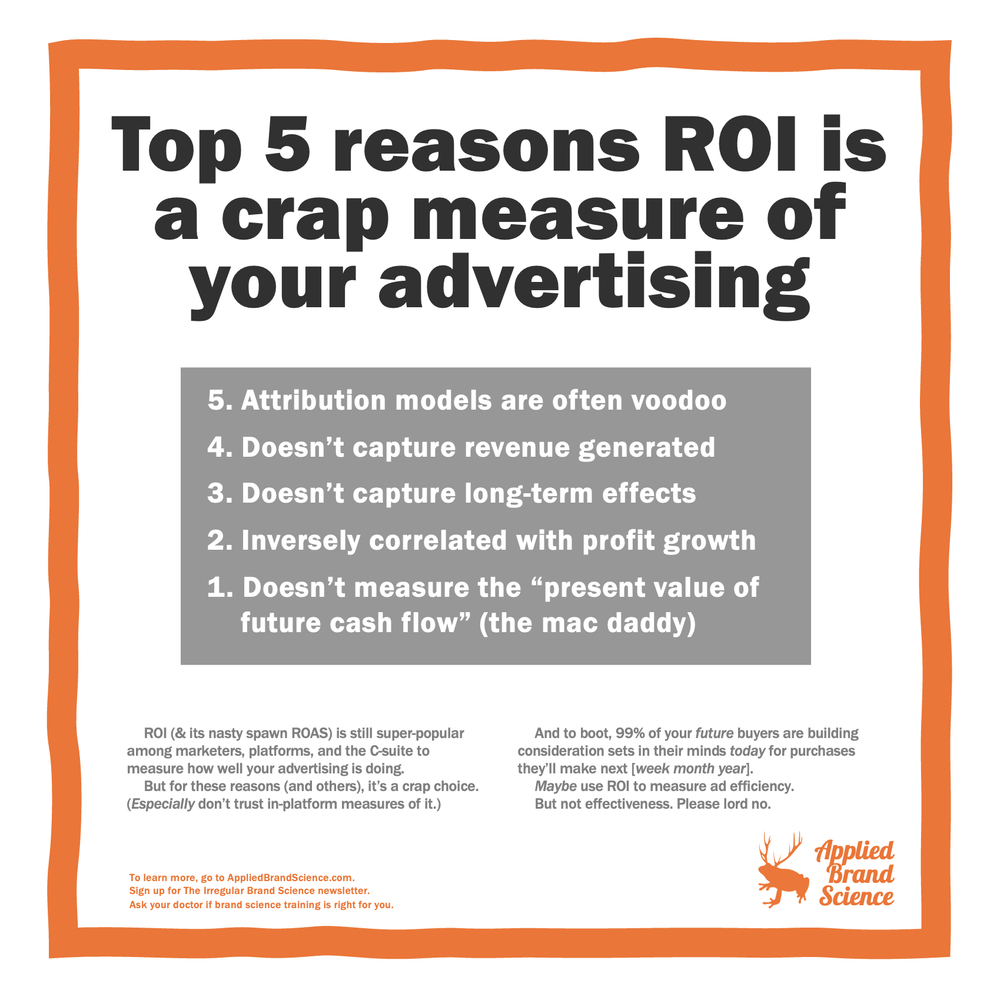 Measuring the ROI of Promoting Featured Products