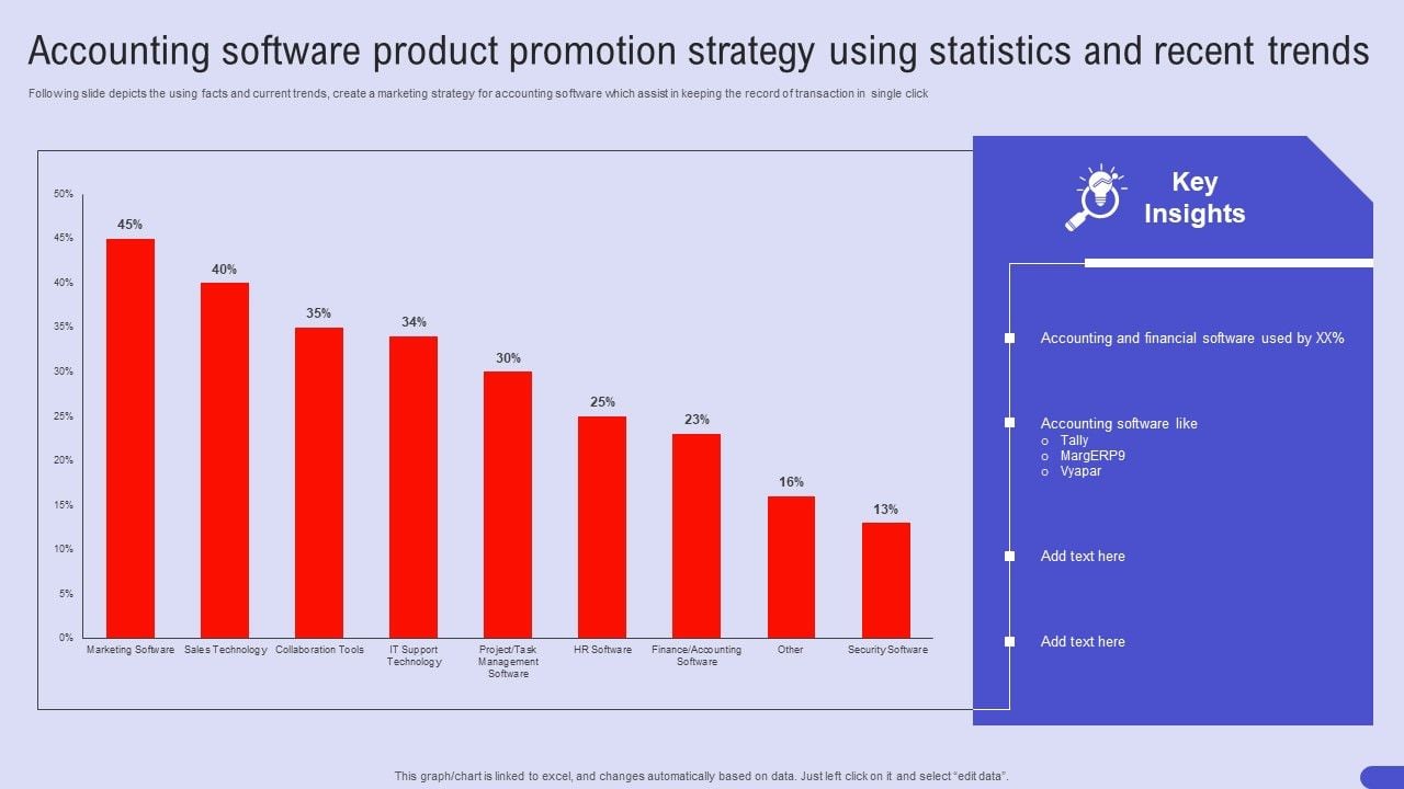 Managing Discounts and Promotions Using Accurate Accounting Practices