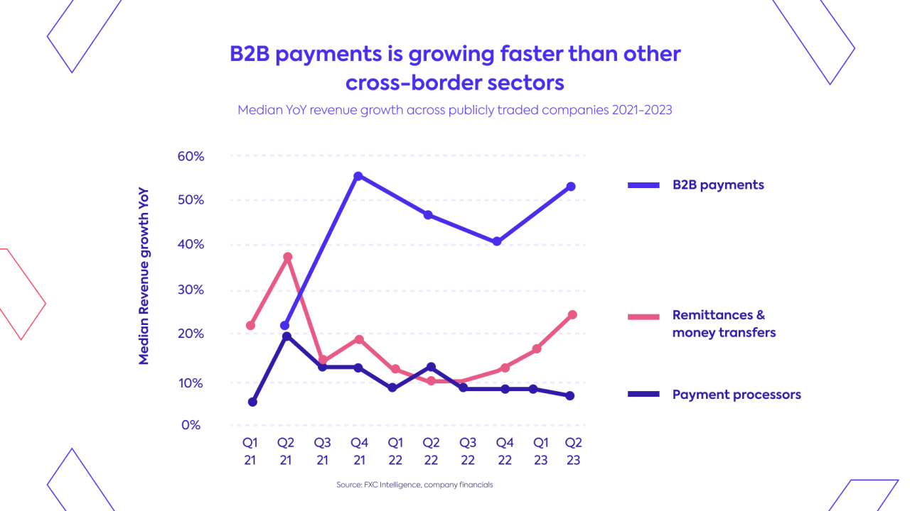 Leveraging Online Payments to Increase Cross-Border Purchases