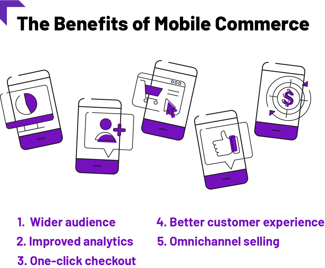 Mobile Commerce and Its Impact on Hardware Retail