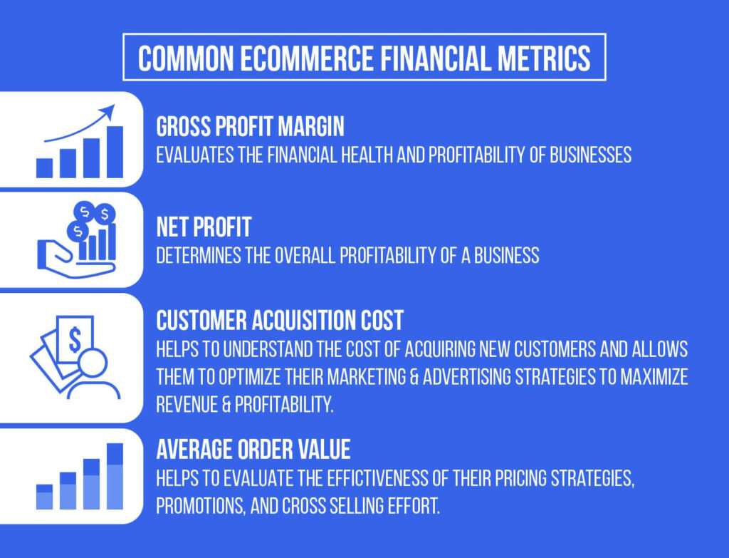 Integrating Financial Analysis into E-Commerce Strategy