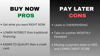 Marketing Strategies That Promote Buy Now Pay Later Options