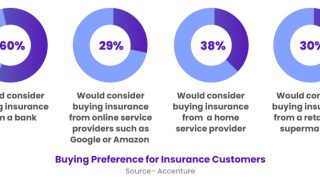 Comparing Insurance Products to Guide Smarter Buying Decisions