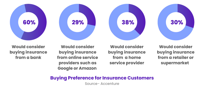 Comparing Insurance Products to Guide Smarter Buying Decisions