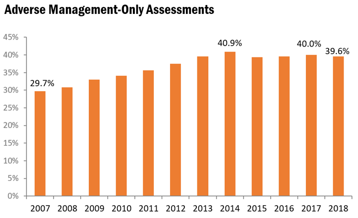 Common Audit Findings That Affect Product Profit Margins