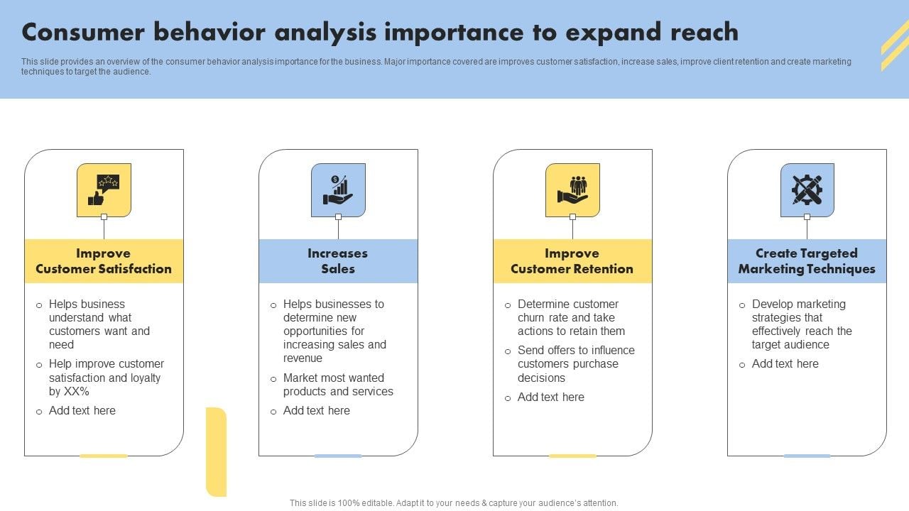 Using Featured Sections to Guide Consumer Purchasing Behavior