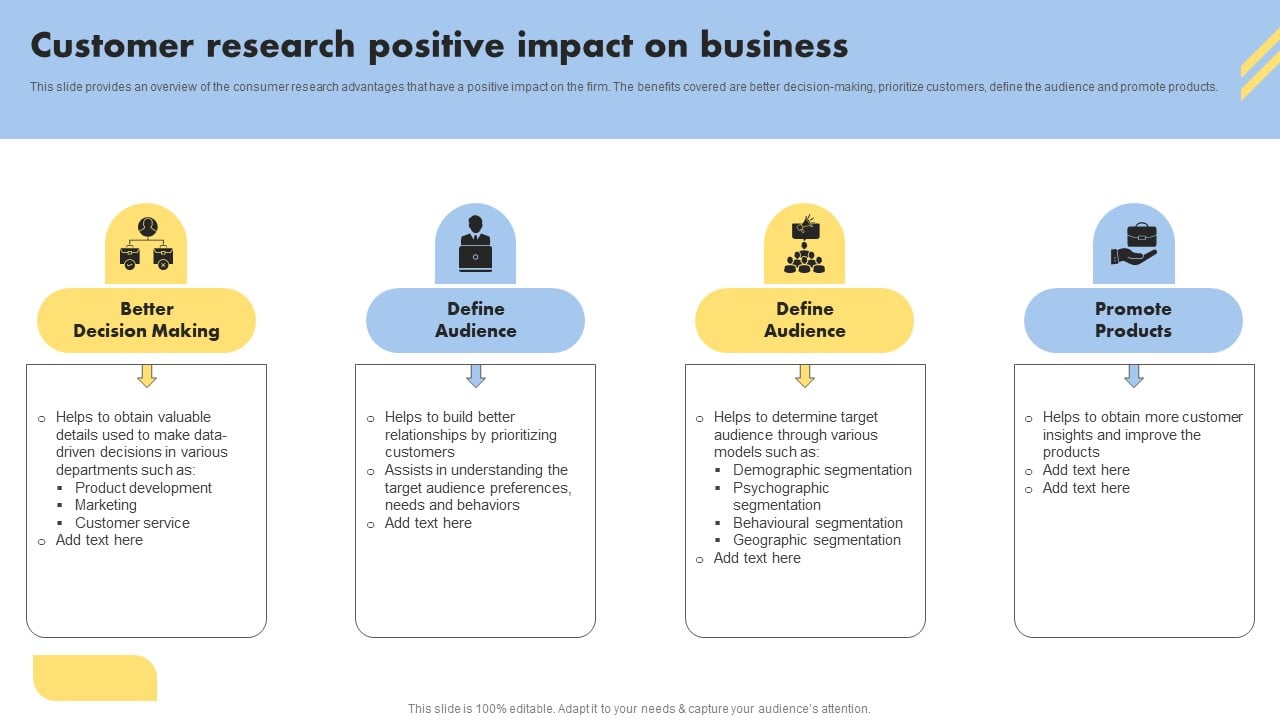 The Connection Between Financial Reporting and Customer Purchase Behavior