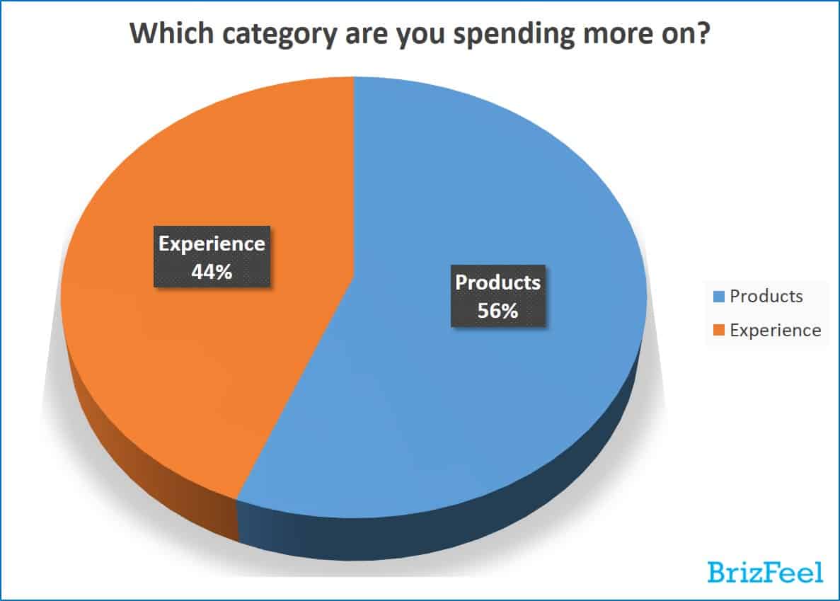 Trends in Consumer Behavior When Shopping for Insurance Online