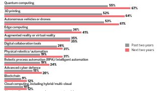 How Digital Platforms Are Transforming Investment Product Sales