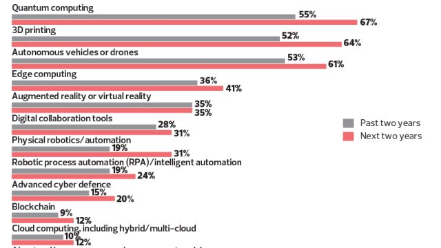 How Digital Platforms Are Transforming Investment Product Sales