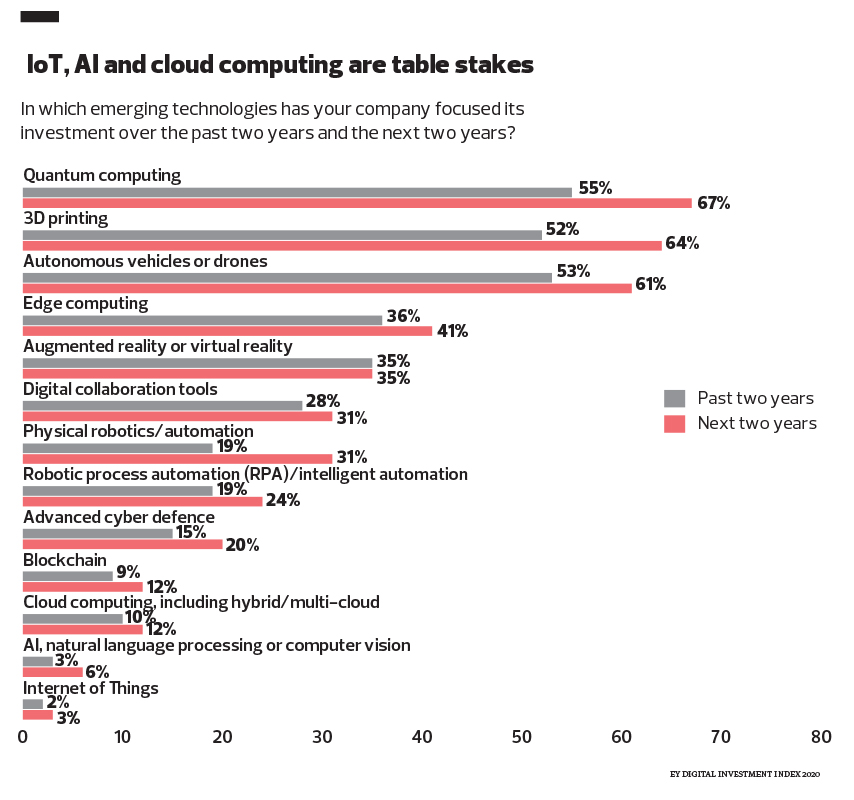 How Digital Platforms Are Transforming Investment Product Sales