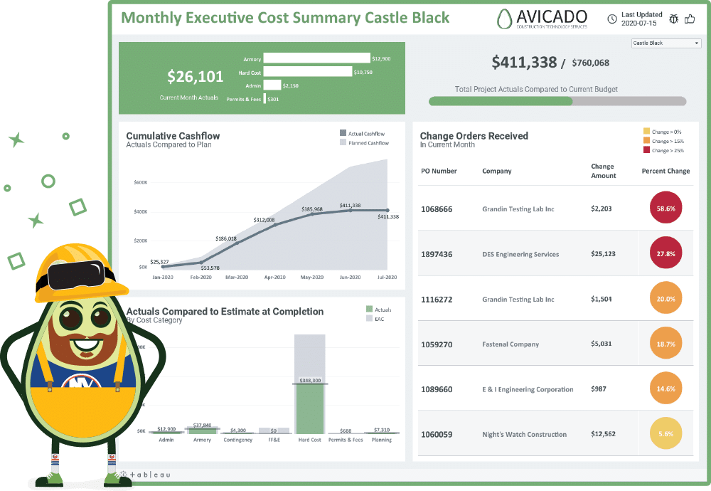 Dashboards bi summary Dashboards bi summary