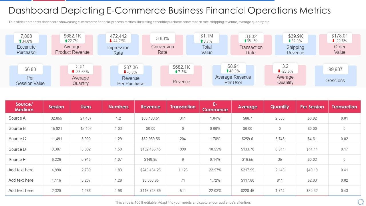 Ecommerce reports report sales screenshot shopify drowning lift without data devices paints experiences interesting across below picture an Ecommerce reports report sales screenshot shopify drowning lift without data devices paints experiences interesting across below picture an
