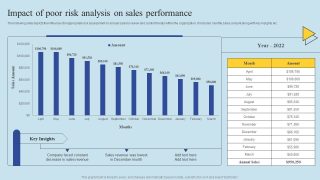 Reducing Financial Risk in Product Sales Through Routine Audits
