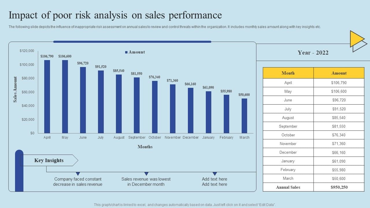 Reducing Financial Risk in Product Sales Through Routine Audits