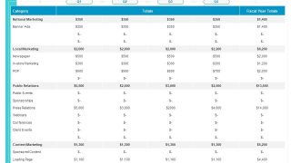 Aligning Marketing Budgets with Accounting and Sales Data