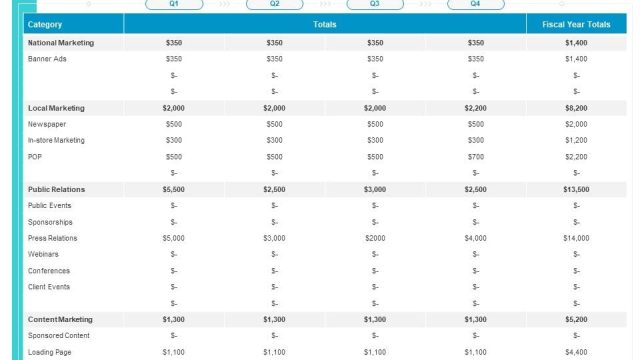 Aligning Marketing Budgets with Accounting and Sales Data