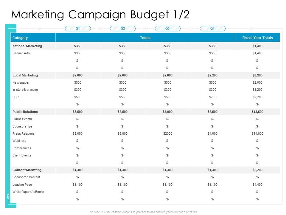 Aligning Marketing Budgets with Accounting and Sales Data