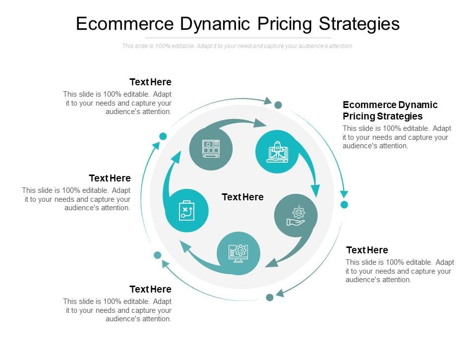 How Business Intelligence Supports Dynamic Pricing Strategies