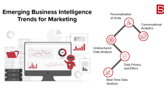 Using Business Intelligence to Forecast Sales Trends
