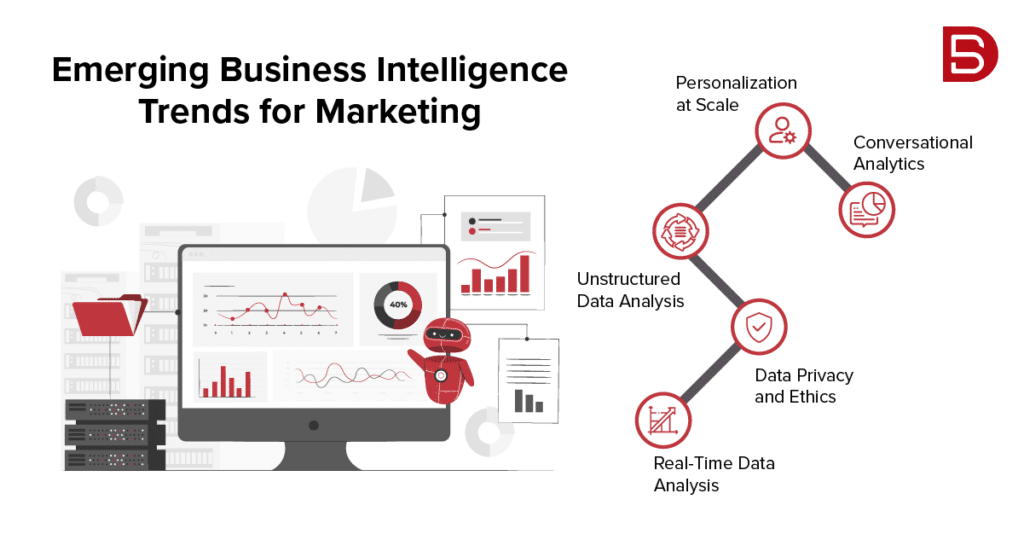 Intelligence business forecast can see sales function evolution evolve ll using last years also they year next how Using Business Intelligence to Forecast Sales Trends