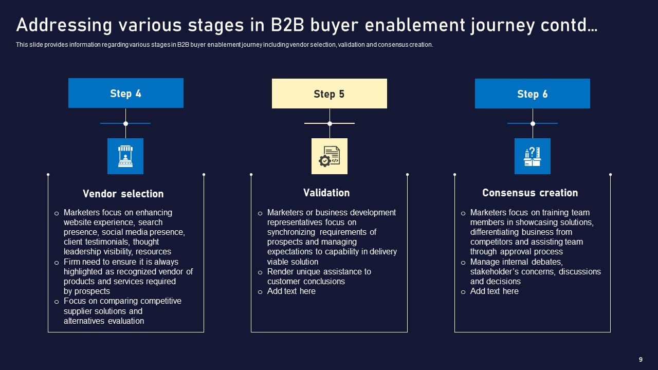 Using BI to Streamline the Buyer Journey and Increase Conversions