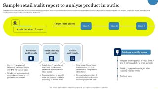 Using Audit Results to Refine Marketing and Sales Strategies